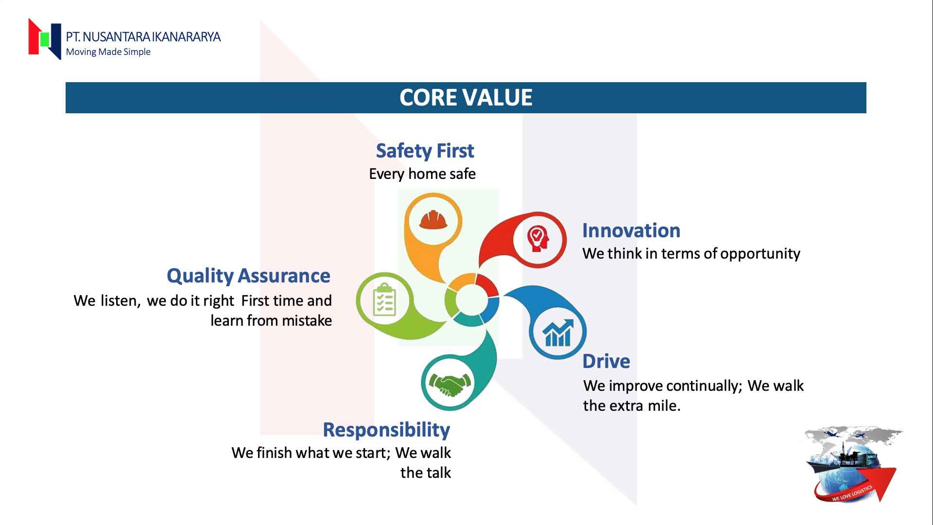 Core Value - NUSANTARA IKA NARARYA